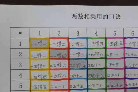 珠算小九九最后的得数是多少