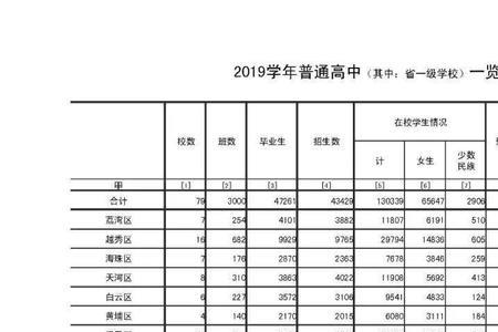 2021年七年级学生有多少人