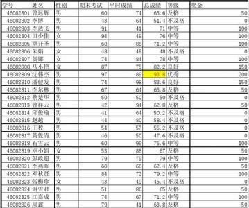 成绩单上学生的话该怎么写