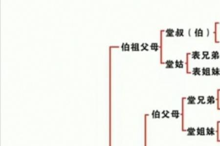 同一个曾祖父，算亲人吗