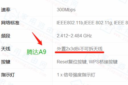 无线路由器150Mbps和300Mbps有什么区别