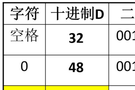 4位数十六进制如何计算
