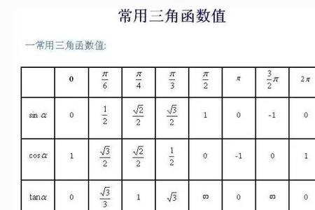 tan与sin的换算