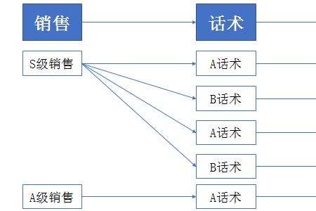 数据汇报话术