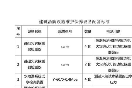 消防维保人员配置标准