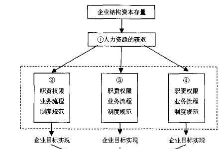控制理论的三个发展阶段是什么