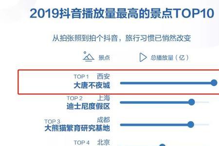 抖音播放量5万意味着什么