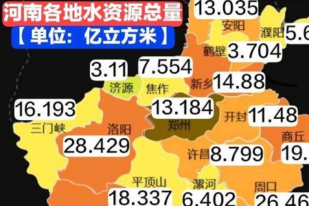 我国淡水资源储量前5的城市