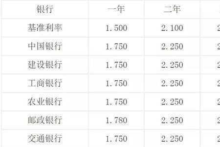 邮政连存三年五年后利息是什么
