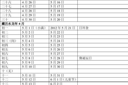 农历有四月三十的年份有哪些