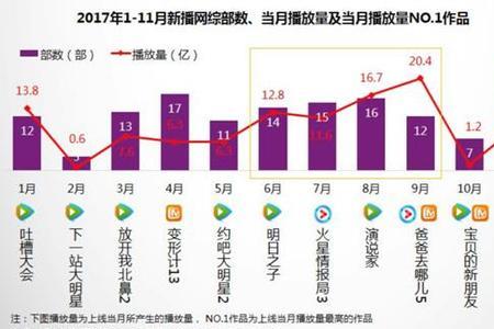 一天2万播放量算爆款视频吗