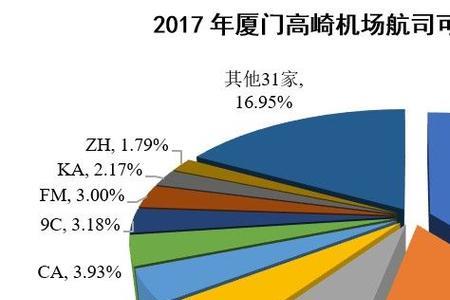 旅客吞吐量什么意思