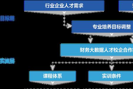 大数据与会计和小学教育哪个好