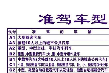 c1和c2的通过率是多少