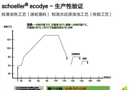 eco面料什么意思