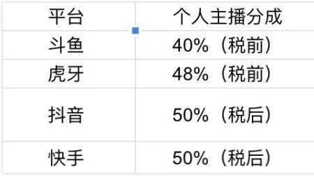 主播可以直接转公会吗