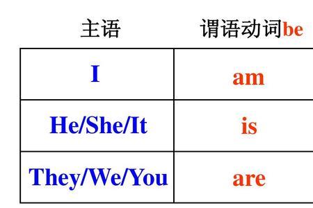 am is are的否定形式缩写