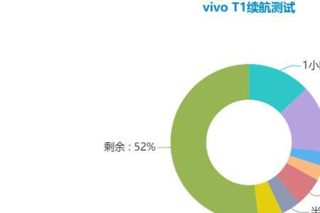 手机多用户什么意思