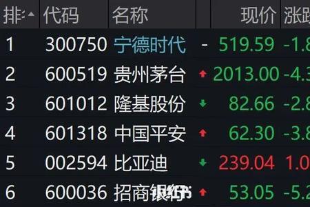 股票明牌了是什么意思
