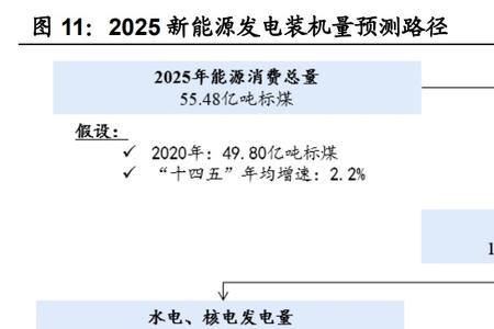 kwh和gwh换算