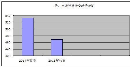 收支总计是收入支出的和吗