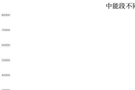 多谱元素是什么