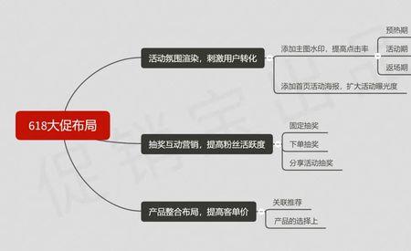 什么类型产品适合快速撇脂策略