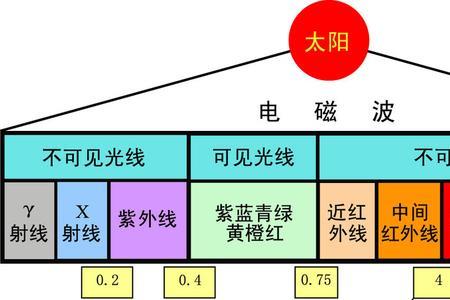 光在不同介质中的速度排名