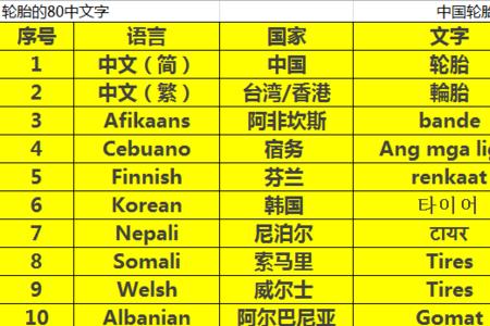 ost是什么轮胎