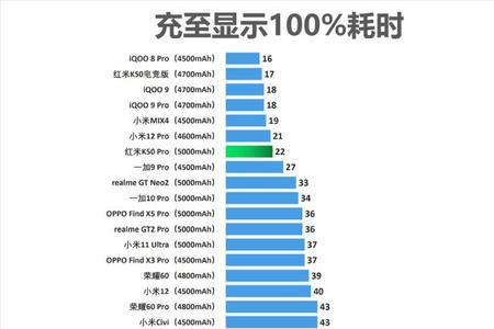 红米k50续航设置技巧