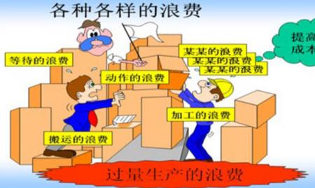 浪费如何定义浪费有是什么意思