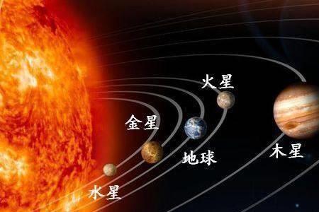 木星是太白金星吗