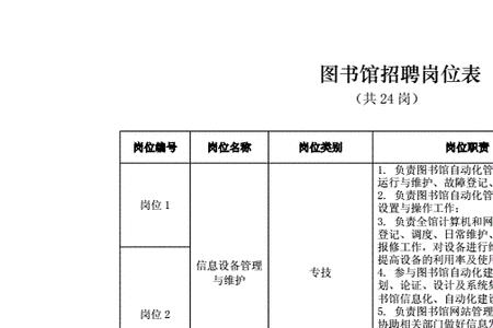 图书馆管理员面试都问什么