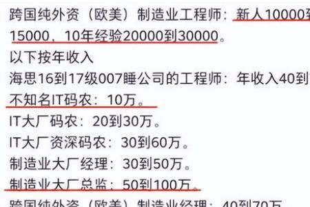 上海一个月消费一万够吗