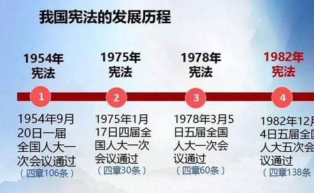 我国第一部宪法颁布于哪一年
