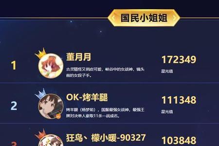 虎牙主播人气排行怎么看