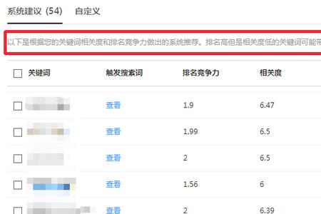 展现量和发布的时间有关吗