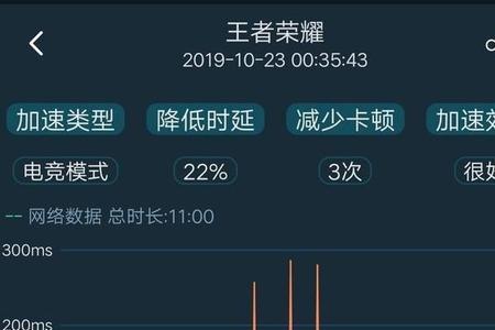 iqoo手机能查看游戏平均帧率吗