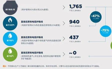 天然气含碳量是多少