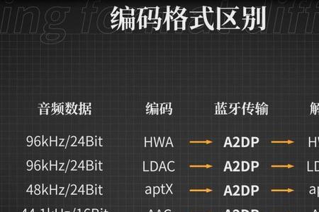 怎么查蓝牙解码器