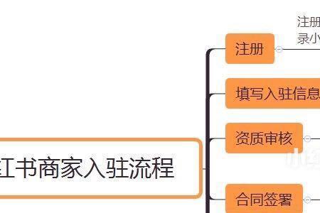 小红书商家账号权限设置