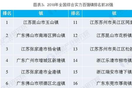 浙江百强镇