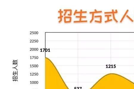 公办小校录取满了还能增加人吗