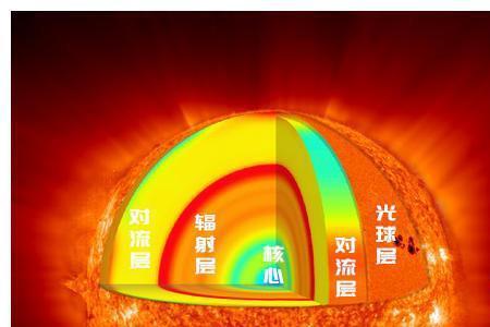 太阳直射光和反射太阳光一样吗