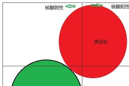 抗原敏感性和特异性什么意思