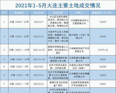 大连金普新区2021年初中排名