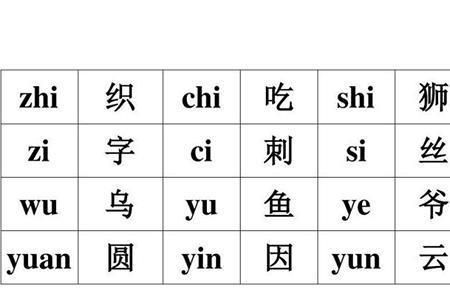 yin和ying的读音
