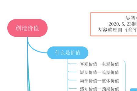 原始价值是什么