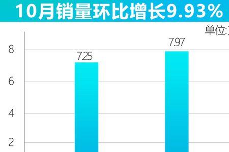 本田历年在华销量
