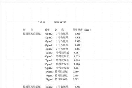 铜版纸克数厚度对照表